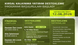Kırsal Kalkınma Yatırım Destekleme Programı Başvuruları Başladı